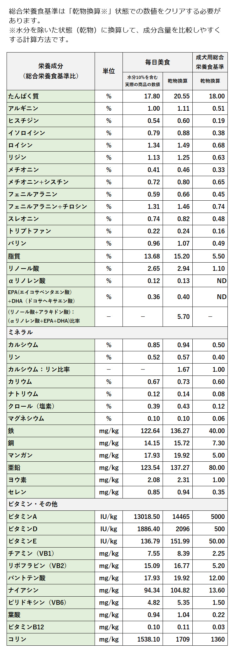 成分分析
