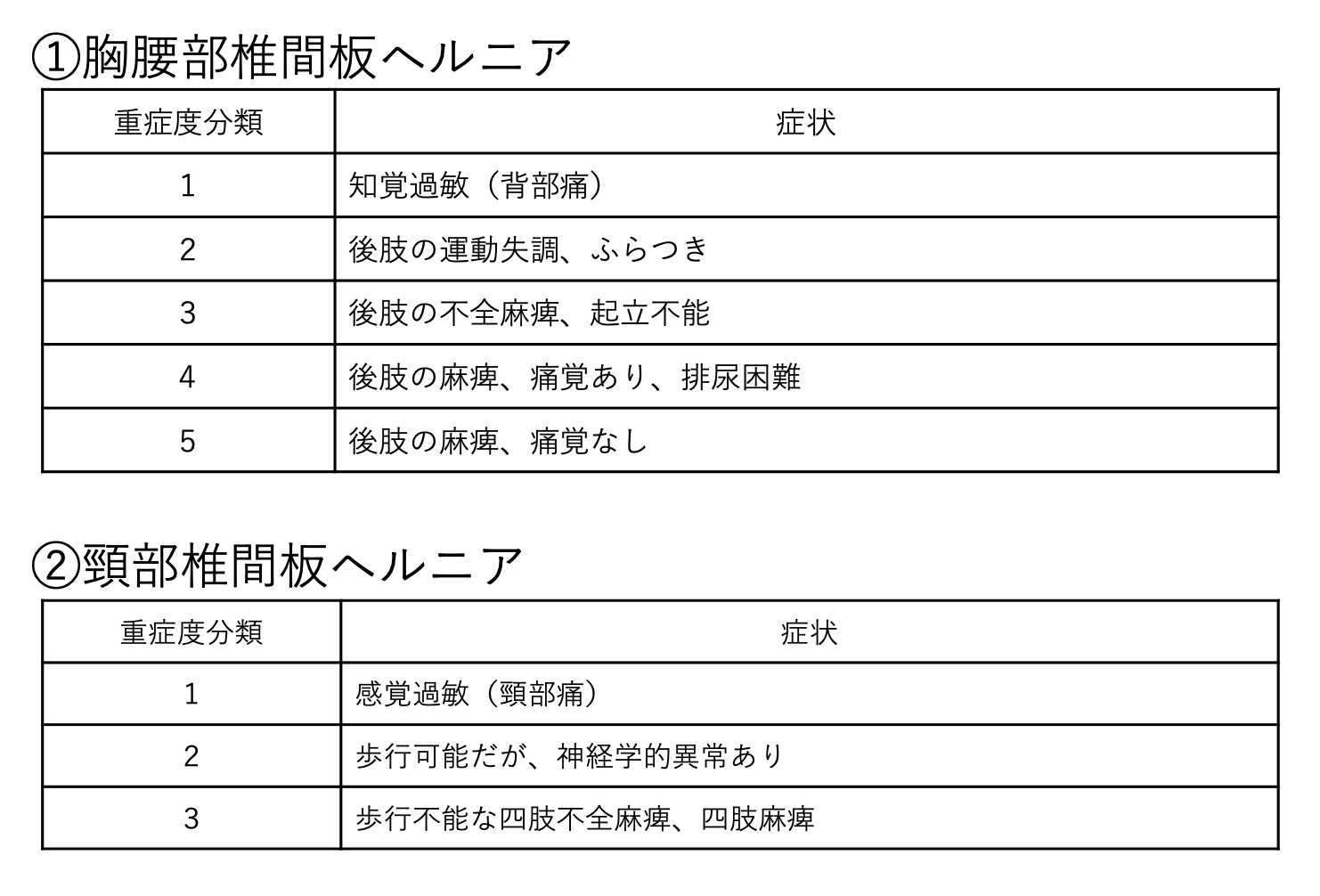 犬の椎間板ヘルニアの診断や起りやすい犬種と治療法